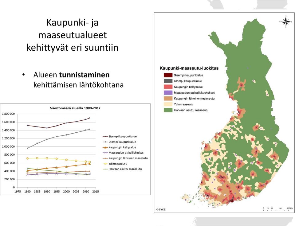 kehittyvät eri suuntiin