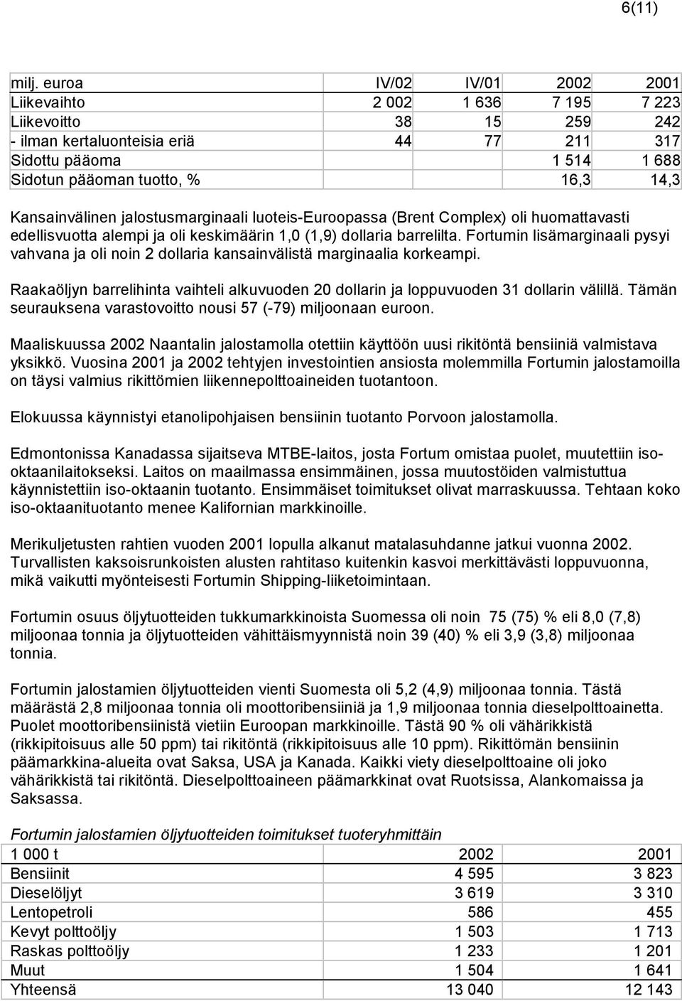 Kansainvälinen jalostusmarginaali luoteis-euroopassa (Brent Complex) oli huomattavasti edellisvuotta alempi ja oli keskimäärin 1,0 (1,9) dollaria barrelilta.