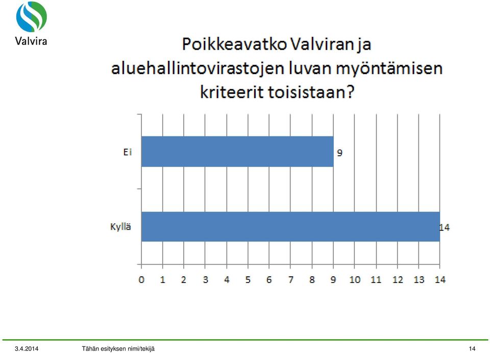 esityksen