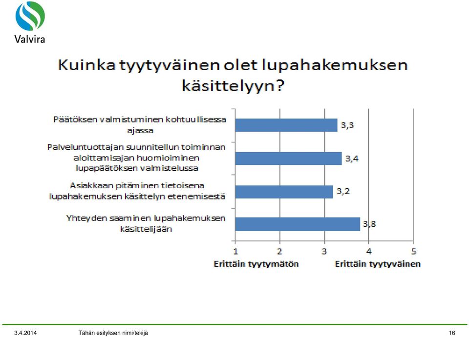 esityksen