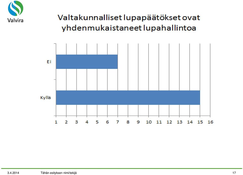 esityksen