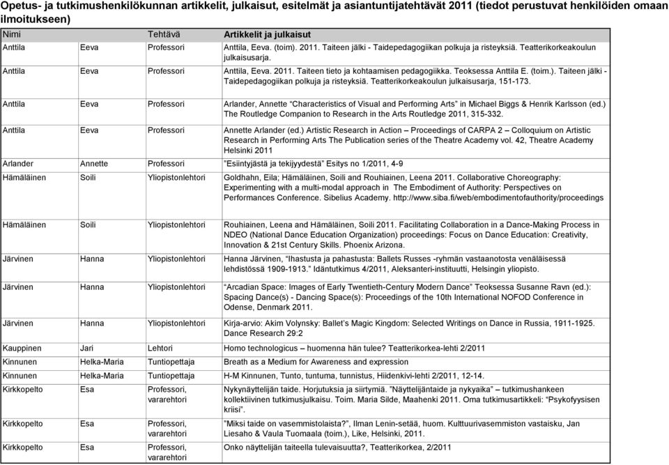 Teoksessa Anttila E. (toim.). Taiteen jälki - Taidepedagogiikan polkuja ja risteyksiä. Teatterikorkeakoulun julkaisusarja, 151-173.