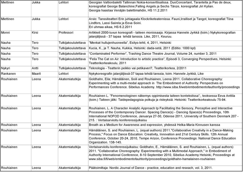 2011 Miettinen Jukka Lehtori Arvio: Tanssiteatteri Erin juhlagaala Klockriketeaternissa. Fauni,Irralliset ja Tangot, koreografiat Tiina Lindfors, Lassi Sairela ja Eeva Soini. Eri uhmaa aikaa, HS 6.2.2011 Monni Kirsi Professori Artikkeli 2000-luvun koreografi - taiteen moniosaaja.