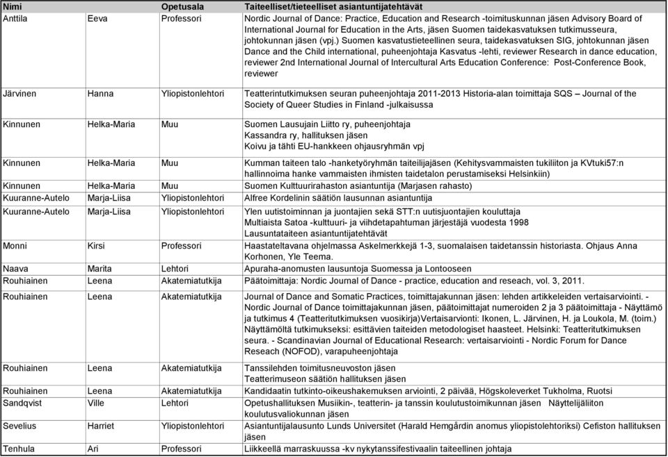 ) Suomen kasvatustieteellinen seura, taidekasvatuksen SIG, johtokunnan jäsen Dance and the Child international, puheenjohtaja Kasvatus -lehti, reviewer Research in dance education, reviewer 2nd