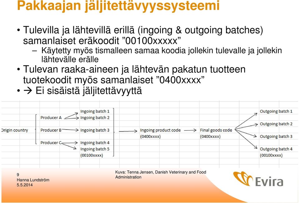 jollekin lähtevälle erälle Tulevan raaka-aineen ja lähtevän pakatun tuotteen tuotekoodit myös