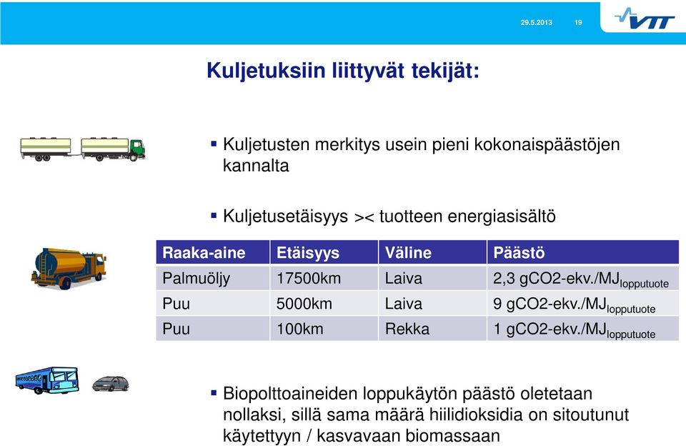 gco2-ekv./mj lopputuote Puu 5000km Laiva 9 gco2-ekv./mj lopputuote Puu 100km Rekka 1 gco2-ekv.