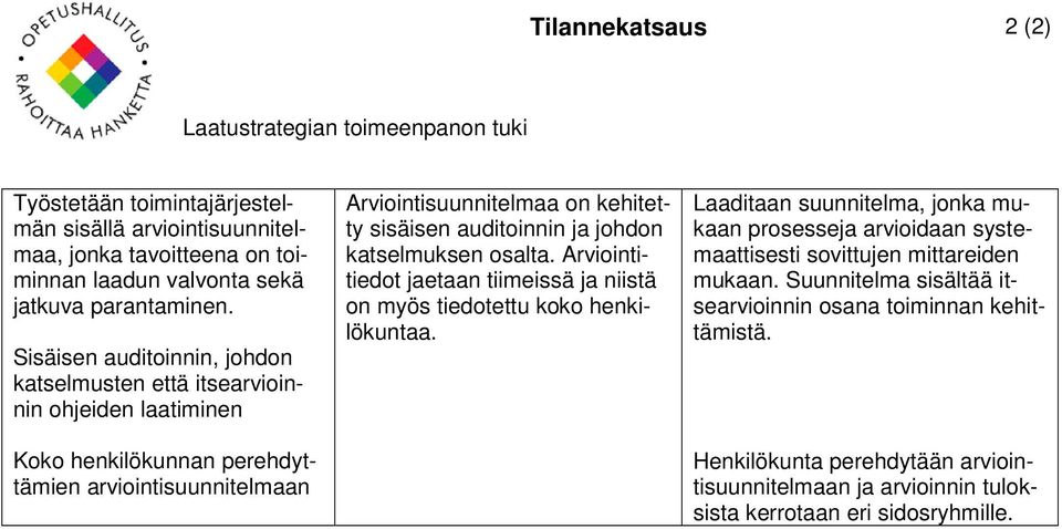 auditoinnin ja johdon katselmuksen osalta. Arviointitiedot jaetaan tiimeissä ja niistä on myös tiedotettu koko henkilökuntaa.