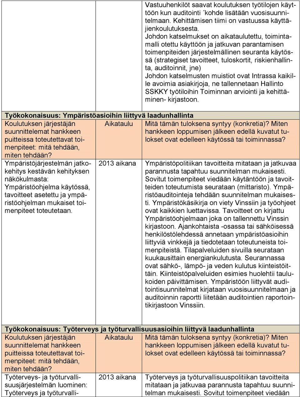 Vastuuhenkilöt saavat koulutuksen työtilojen käyttöön kun auditointi kohde lisätään vuosisuunnitelmaan. Kehittämisen tiimi on vastuussa käyttäjienkoulutuksesta.