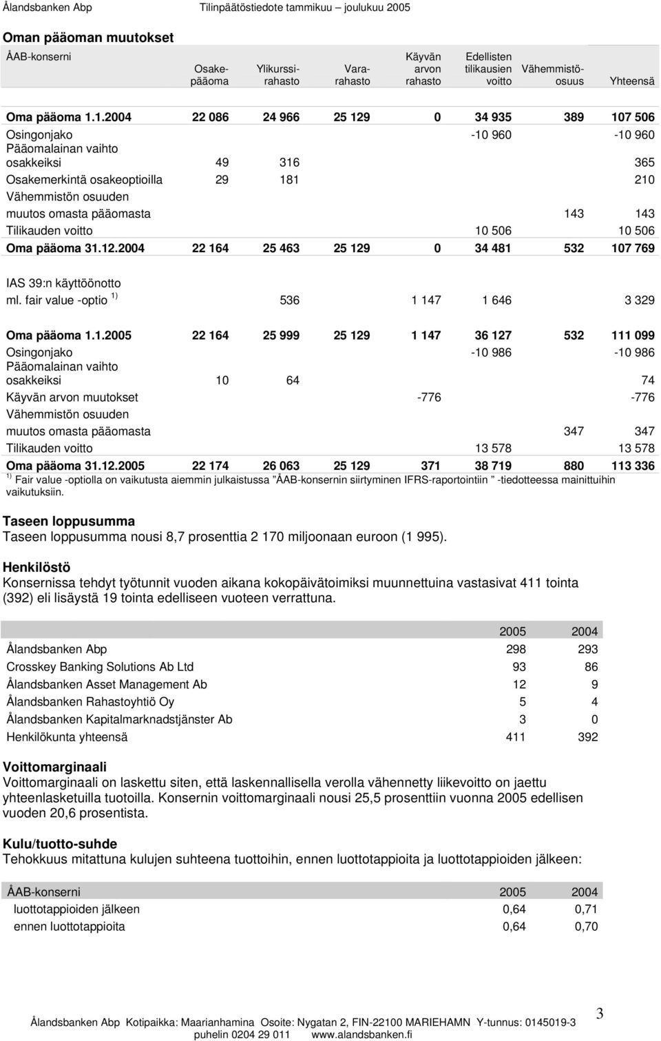 pääomasta 14
