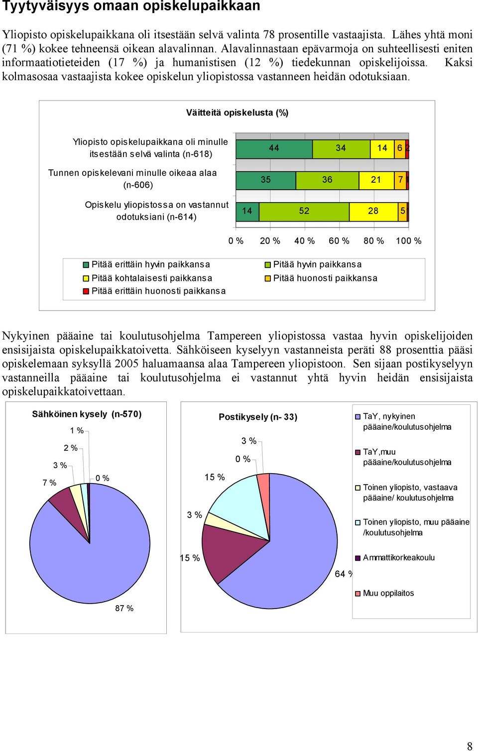 Kaksi kolmasosaa vastaajista kokee opiskelun yliopistossa vastanneen heidän odotuksiaan.