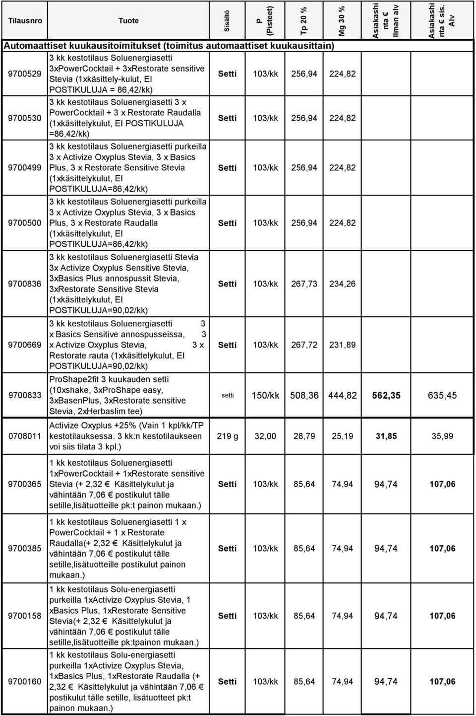 86,42/kk) 9700530 3 kk kestotilaus Soluenergiasetti 3 x owercocktail + 3 x Restorate Raudalla (1xkäsittelykulut, EI OSTIKULUJA =86,42/kk) 9700499 9700500 9700836 9700669 9700833 0708011 9700365