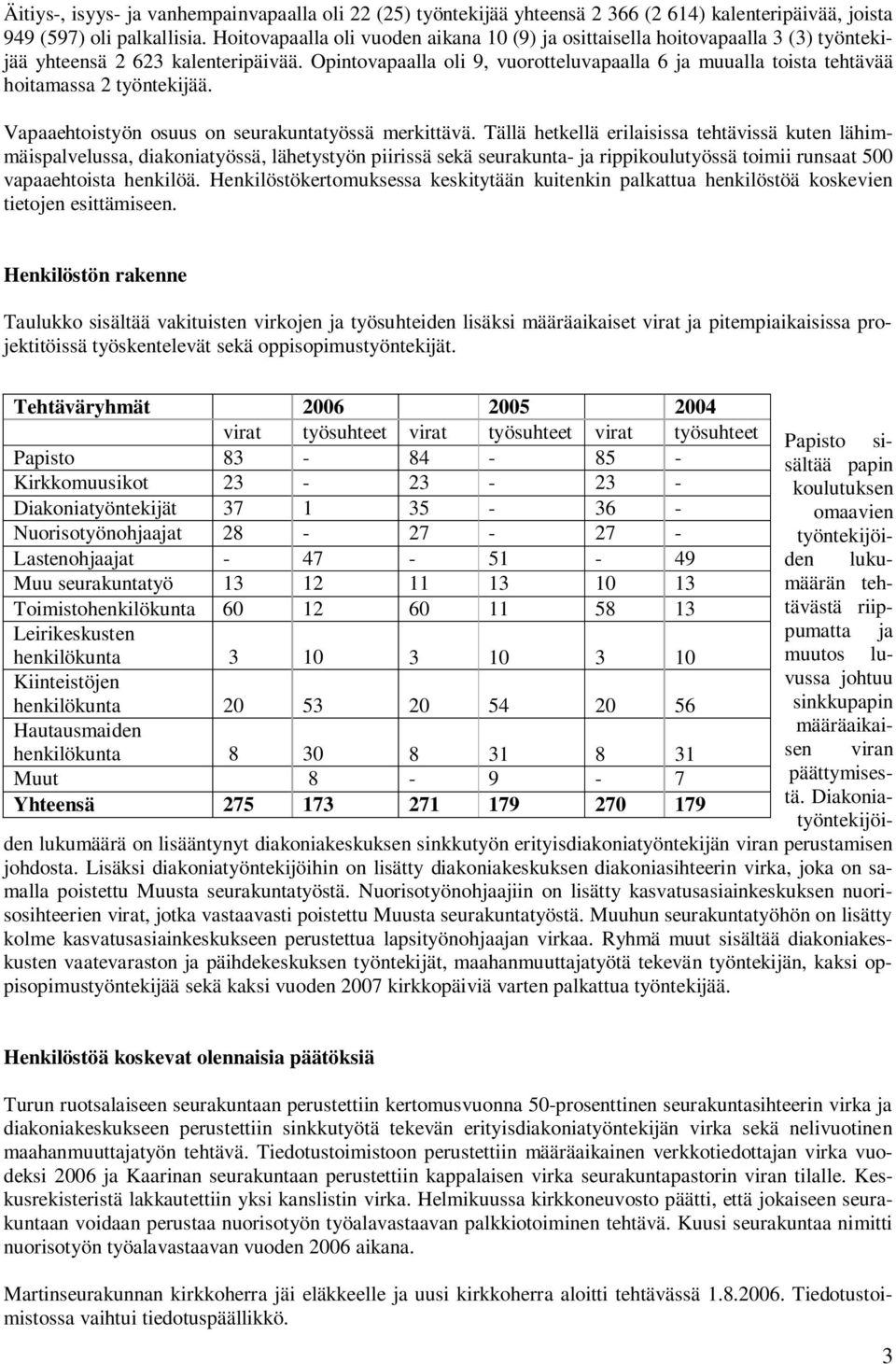 Opintovapaalla oli 9, vuorotteluvapaalla 6 ja muualla toista tehtävää hoitamassa 2 työntekijää. Vapaaehtoistyön osuus on seurakuntatyössä merkittävä.