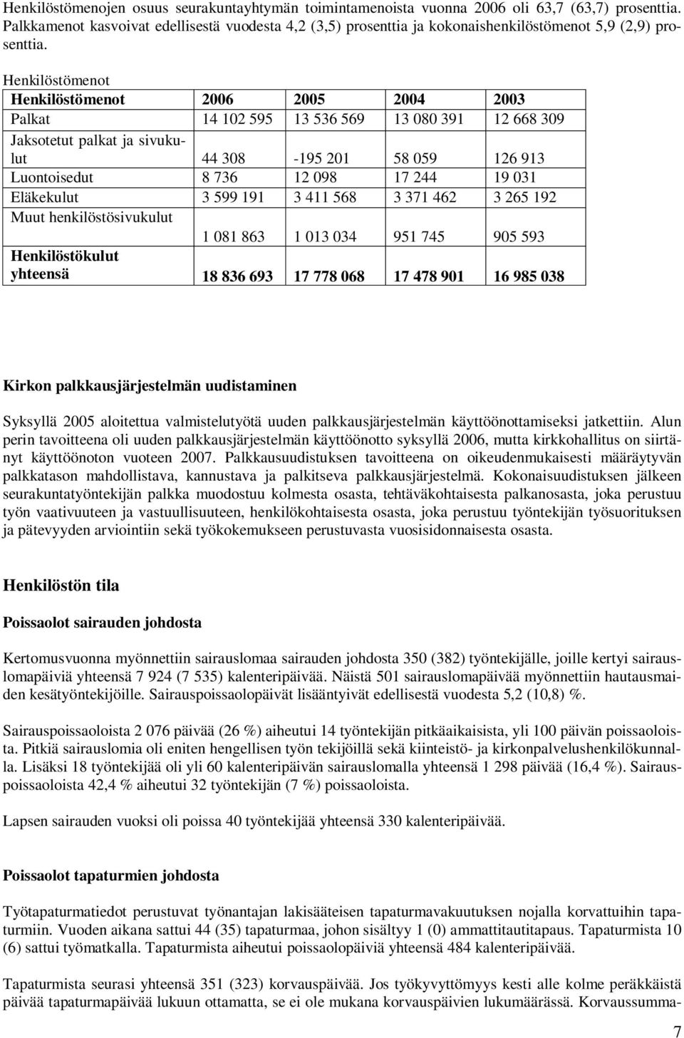 Henkilöstömenot Henkilöstömenot 2006 2005 2004 2003 Palkat 14 102 595 13 536 569 13 080 391 12 668 309 Jaksotetut palkat ja sivukulut 44 308-195 201 58 059 126 913 Luontoisedut 8 736 12 098 17 244 19