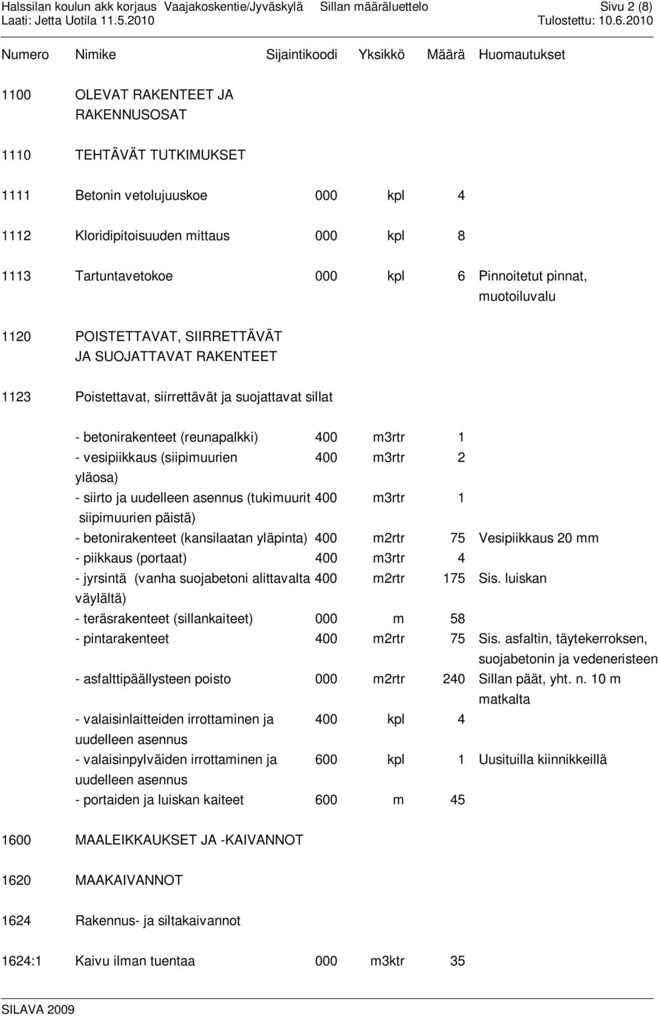 (siipimuurien 400 m3rtr 2 yläosa) - siirto ja uudelleen asennus (tukimuurit 400 m3rtr 1 siipimuurien päistä) - betonirakenteet (kansilaatan yläpinta) 400 m2rtr 75 Vesipiikkaus 20 mm - piikkaus