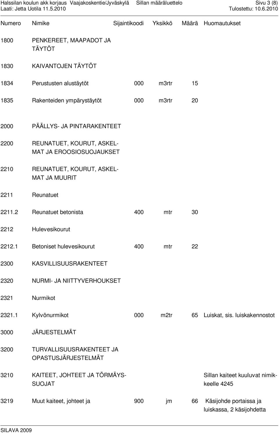 1 Betoniset hulevesikourut 400 mtr 22 2300 KASVILLISUUSRAKENTEET 2320 NURMI- JA NIITTYVERHOUKSET 2321 Nurmikot 2321.1 Kylvönurmikot 000 m2tr 65 Luiskat, sis.