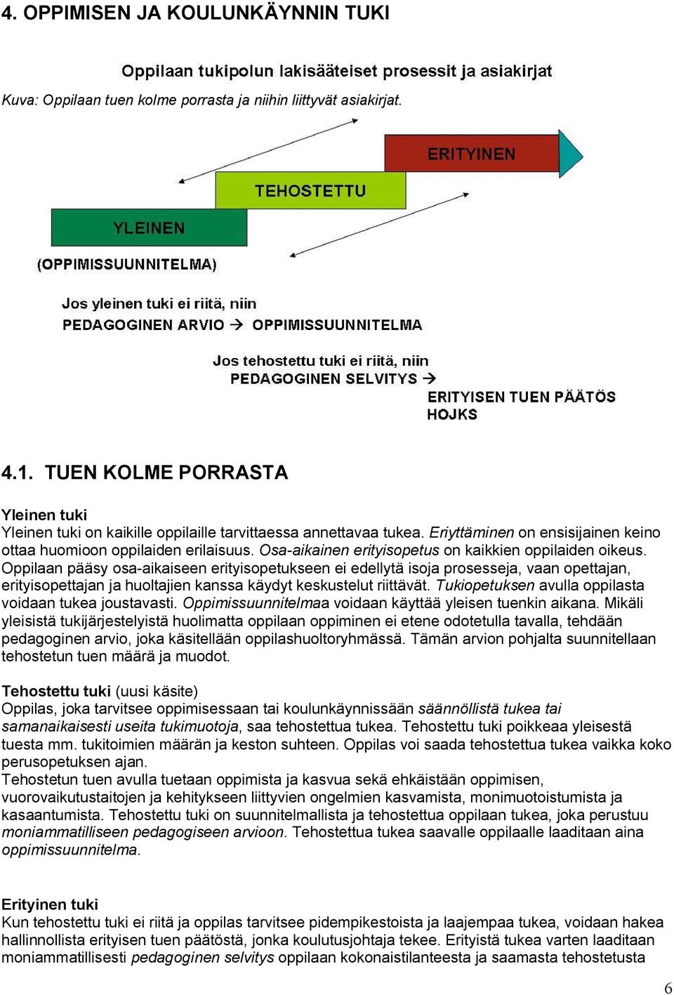 Osa aikainen erityisopetus on kaikkien oppilaiden oikeus.