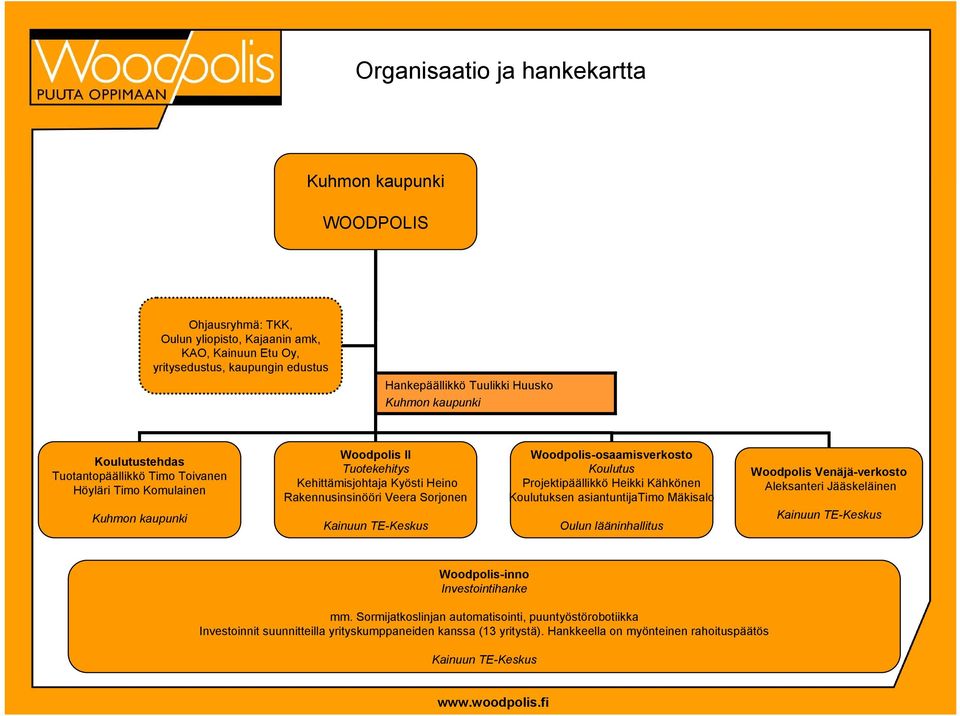 TE-Keskus Woodpolis-osaamisverkosto Koulutus Projektipäällikkö Heikki Kähkönen Koulutuksen asiantuntijatimo Mäkisalo Oulun lääninhallitus Woodpolis Venäjä-verkosto Aleksanteri Jääskeläinen Kainuun