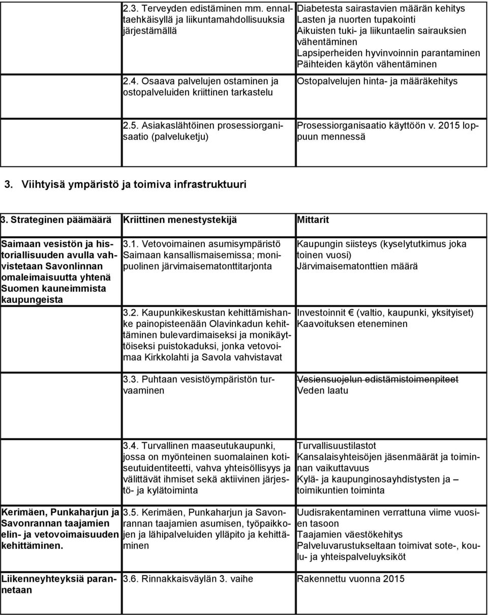 hyvinvoinnin parantaminen Päihteiden käytön vähentäminen 2.4. Osaava palvelujen ostaminen ja ostopalveluiden kriittinen tarkastelu Ostopalvelujen hinta- ja määräkehitys 2.5.