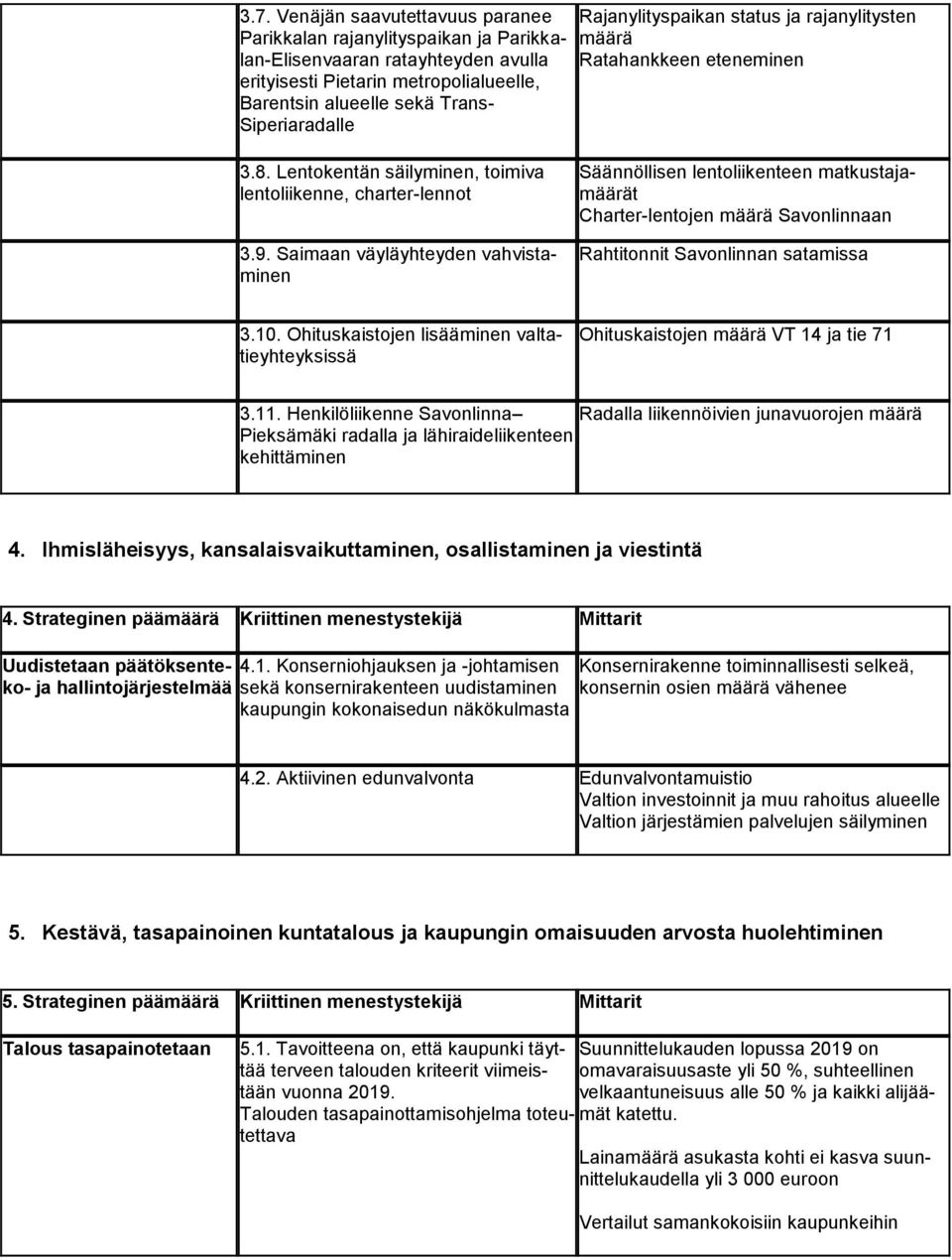 Saimaan väyläyhteyden vahvistaminen Säännöllisen lentoliikenteen matkustajamäärät Charter-lentojen määrä Savonlinnaan Rahtitonnit Savonlinnan satamissa 3.10.