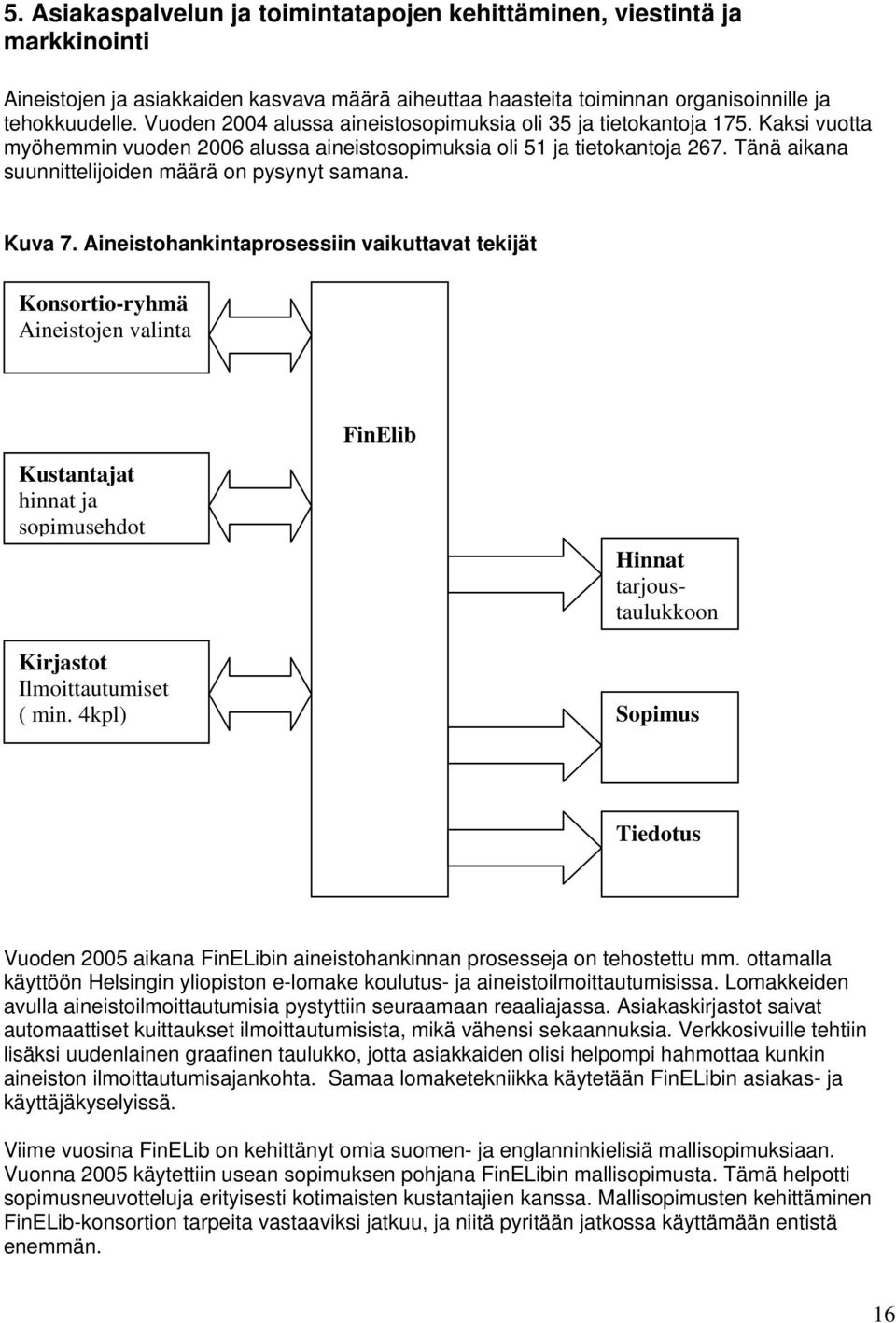 Tänä aikana suunnittelijoiden määrä on pysynyt samana. Kuva 7.