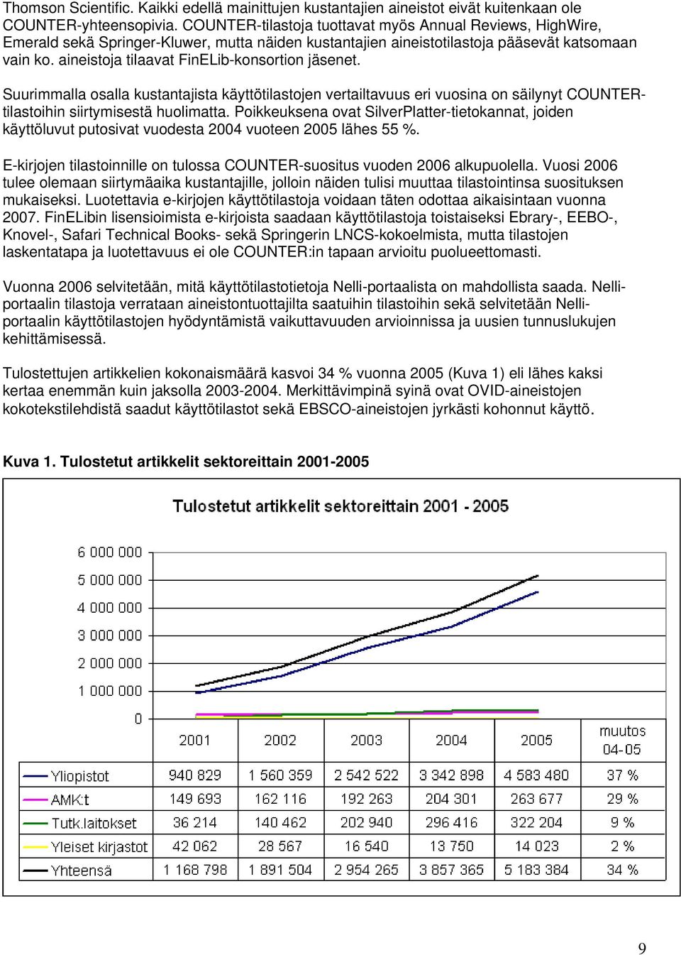 aineistoja tilaavat FinELib-konsortion jäsenet. Suurimmalla osalla kustantajista käyttötilastojen vertailtavuus eri vuosina on säilynyt COUNTERtilastoihin siirtymisestä huolimatta.