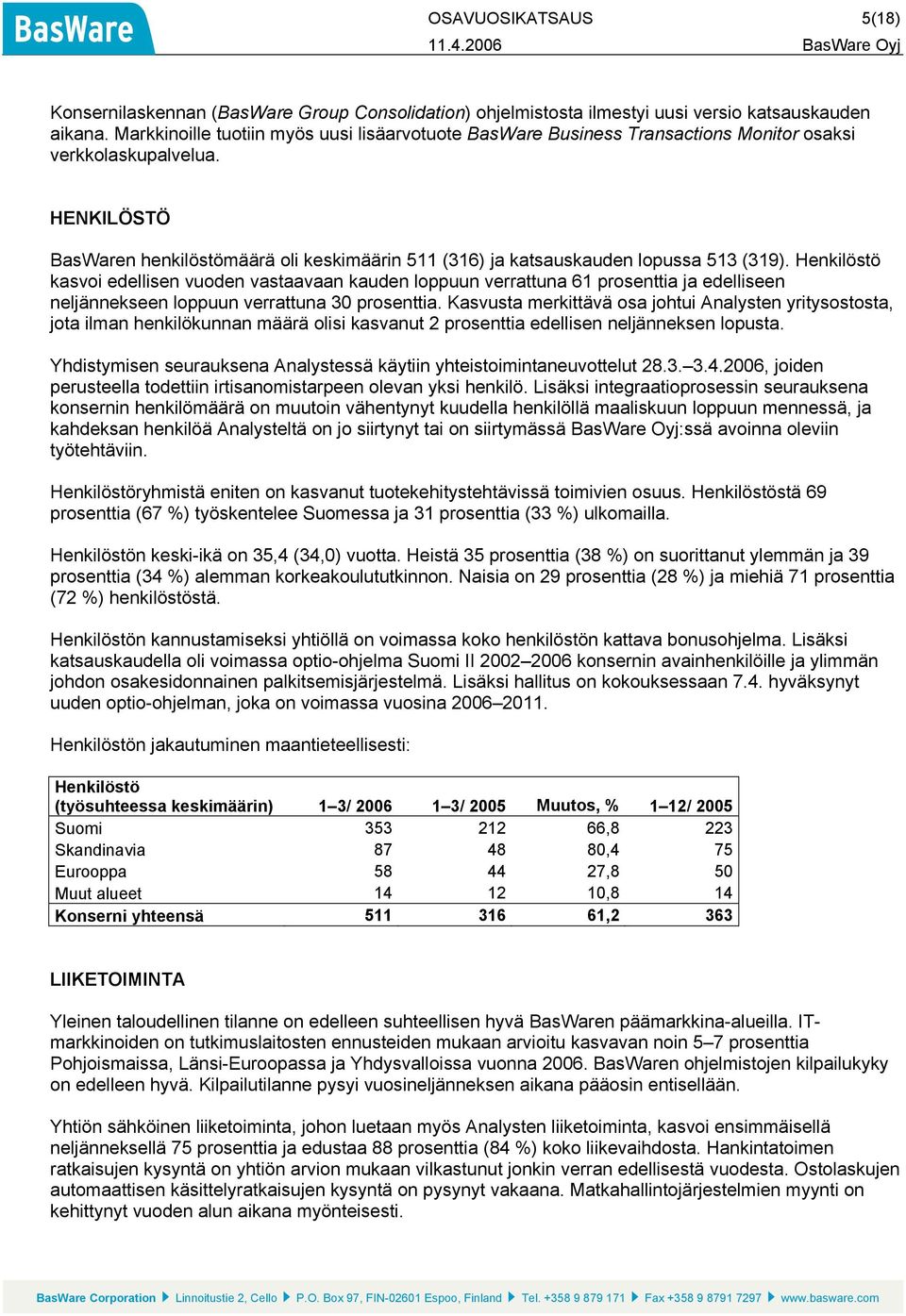 HENKILÖSTÖ BasWaren henkilöstömäärä oli keskimäärin 511 (316) ja katsauskauden lopussa 513 (319).