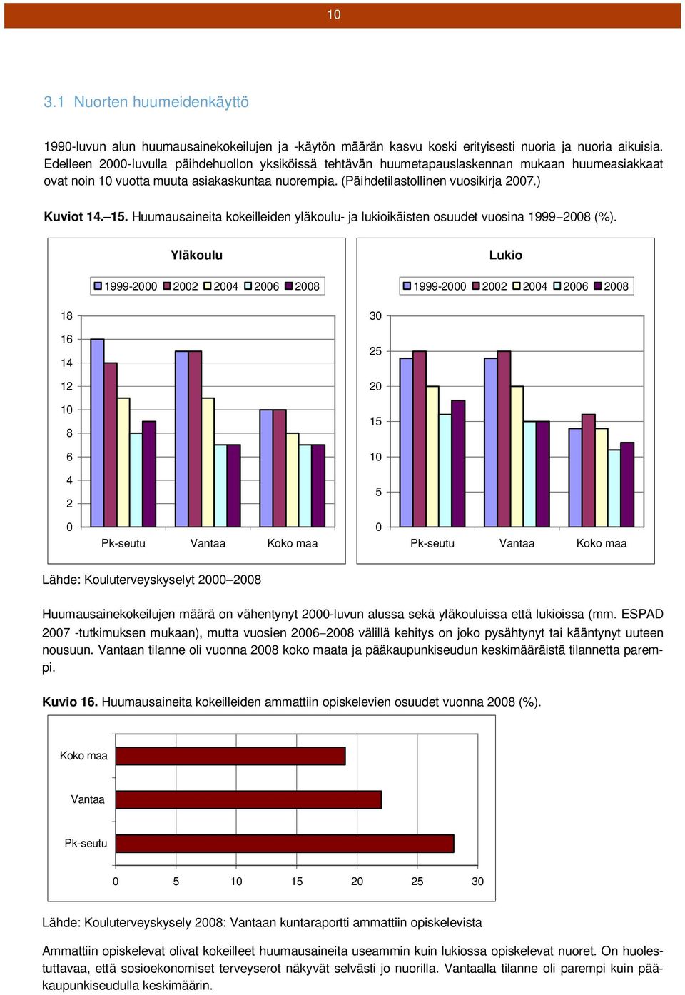 15. Huumausaineita kokeilleiden yläkoulu- ja lukioikäisten osuudet vuosina 1999 2008 (%).