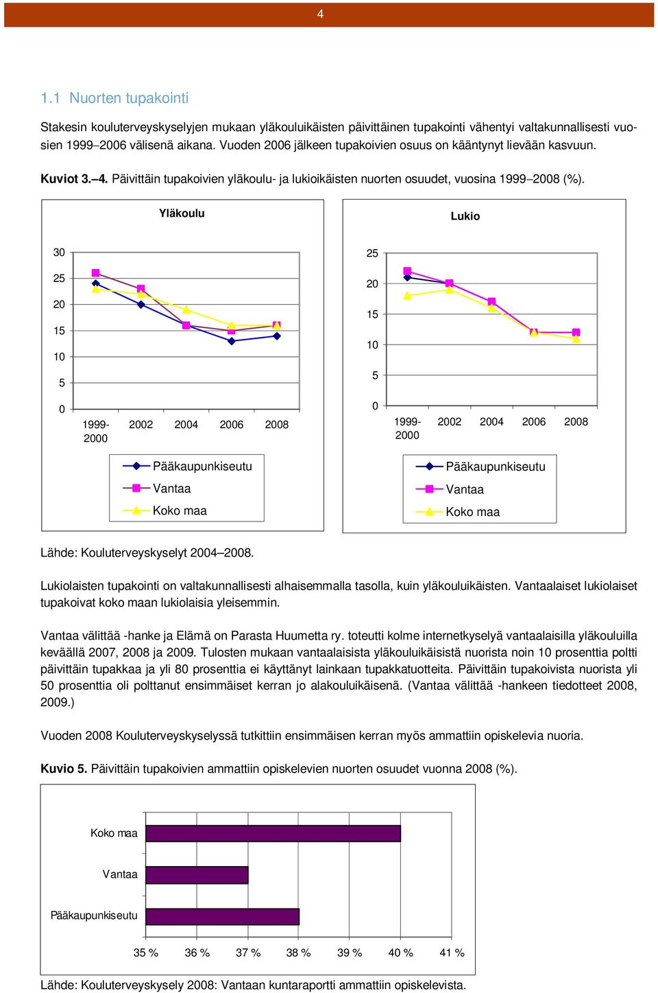 Yläkoulu Lukio 30 25 25 20 20 15 15 10 10 5 5 0 1999-2000 2002 2004 2006 2008 0 1999-2000 2002 2004 2006 2008 Pääkaupunkiseutu Pääkaupunkiseutu Vantaa Vantaa Koko maa Koko maa Lähde: