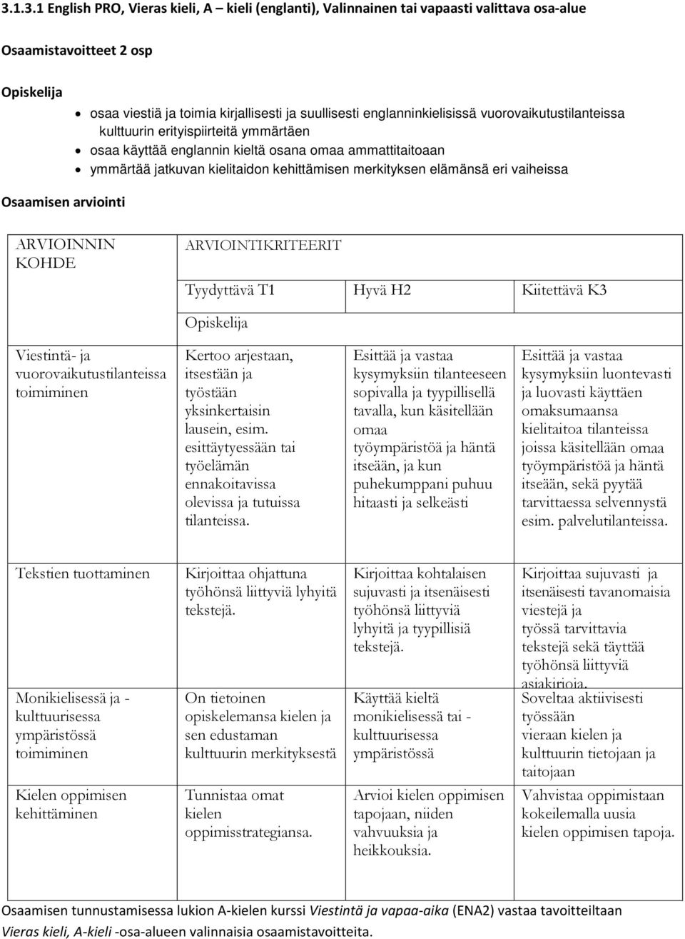 ARVIOINNIN KOHDE ARVIOINTIKRITEERIT Viestintä- ja vuorovaikutustilanteissa toimiminen Kertoo arjestaan, itsestään ja työstään yksinkertaisin lausein, esim.