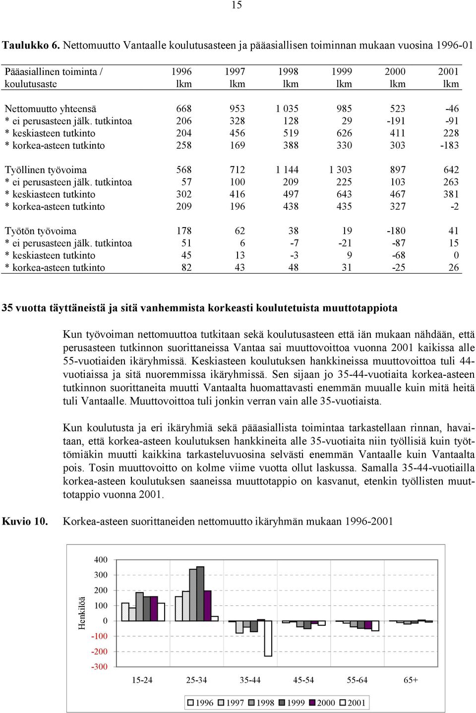 953 1 35 985 523-46 * ei perusasteen jälk.