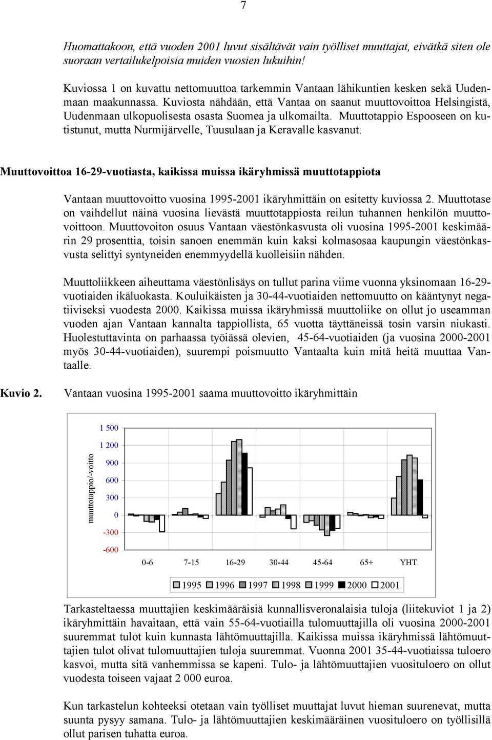 Kuviosta nähdään, että Vantaa on saanut muuttovoittoa Helsingistä, Uudenmaan ulkopuolisesta osasta Suomea ja ulkomailta.