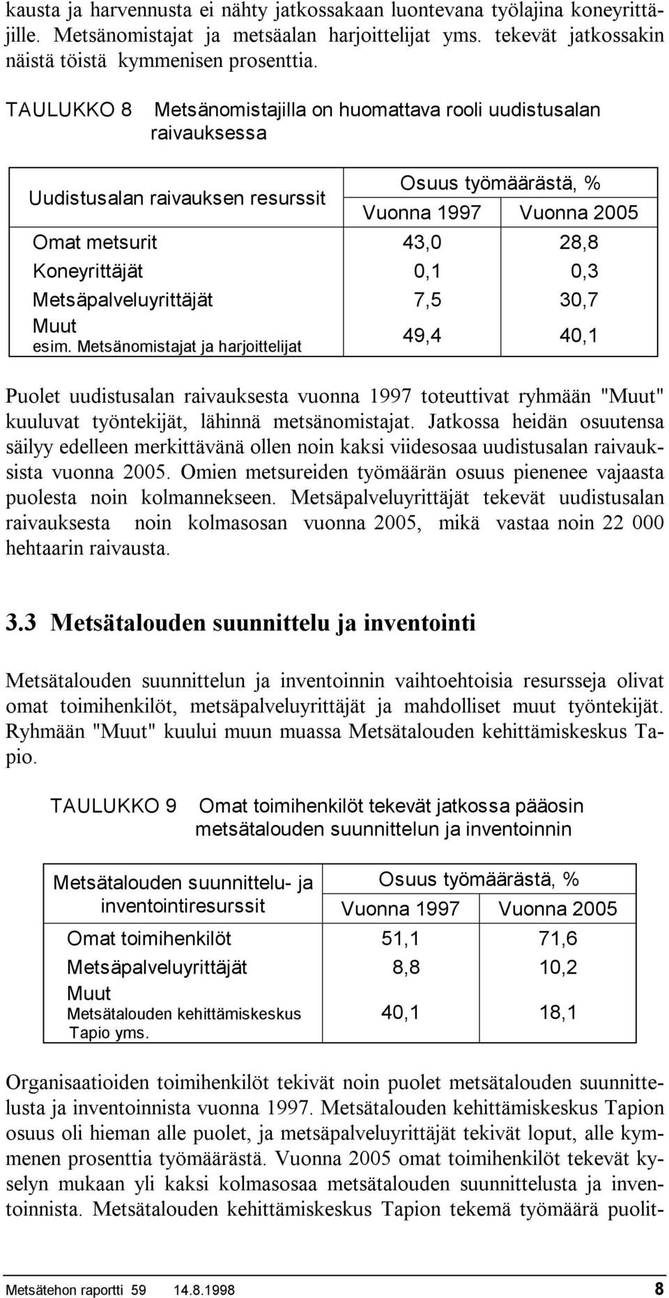 Metsäpalveluyrittäjät 7,5 30,7 Muut esim.