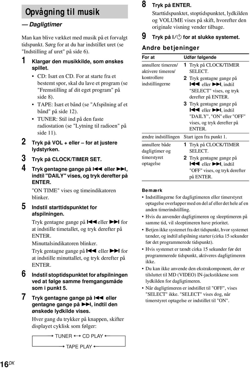 TAPE: Isæt et bånd (se "Afspilning af et bånd" på side 12). TUNER: Stil ind på den faste radiostation (se "Lytning til radioen" på side 11). 2 Tryk på VOL + eller for at justere lydstyrken.