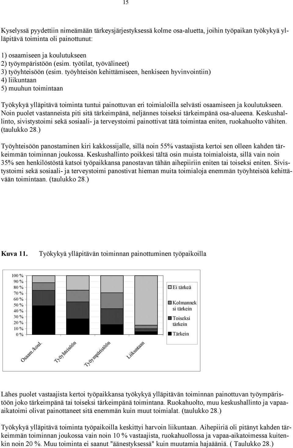 työyhteisön kehittämiseen, henkiseen hyvinvointiin) 4) liikuntaan 5) muuhun toimintaan Työkykyä ylläpitävä toiminta tuntui painottuvan eri toimialoilla selvästi osaamiseen ja koulutukseen.