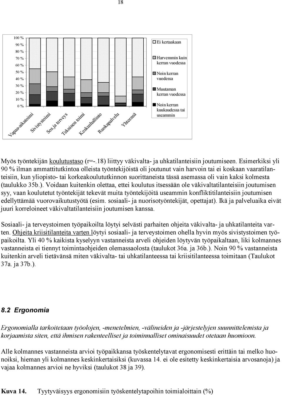 Esimerkiksi yli 90 % ilman ammattitutkintoa olleista työntekijöistä oli joutunut vain harvoin tai ei koskaan vaaratilanteisiin, kun yliopisto- tai korkeakoulututkinnon suorittaneista tässä asemassa