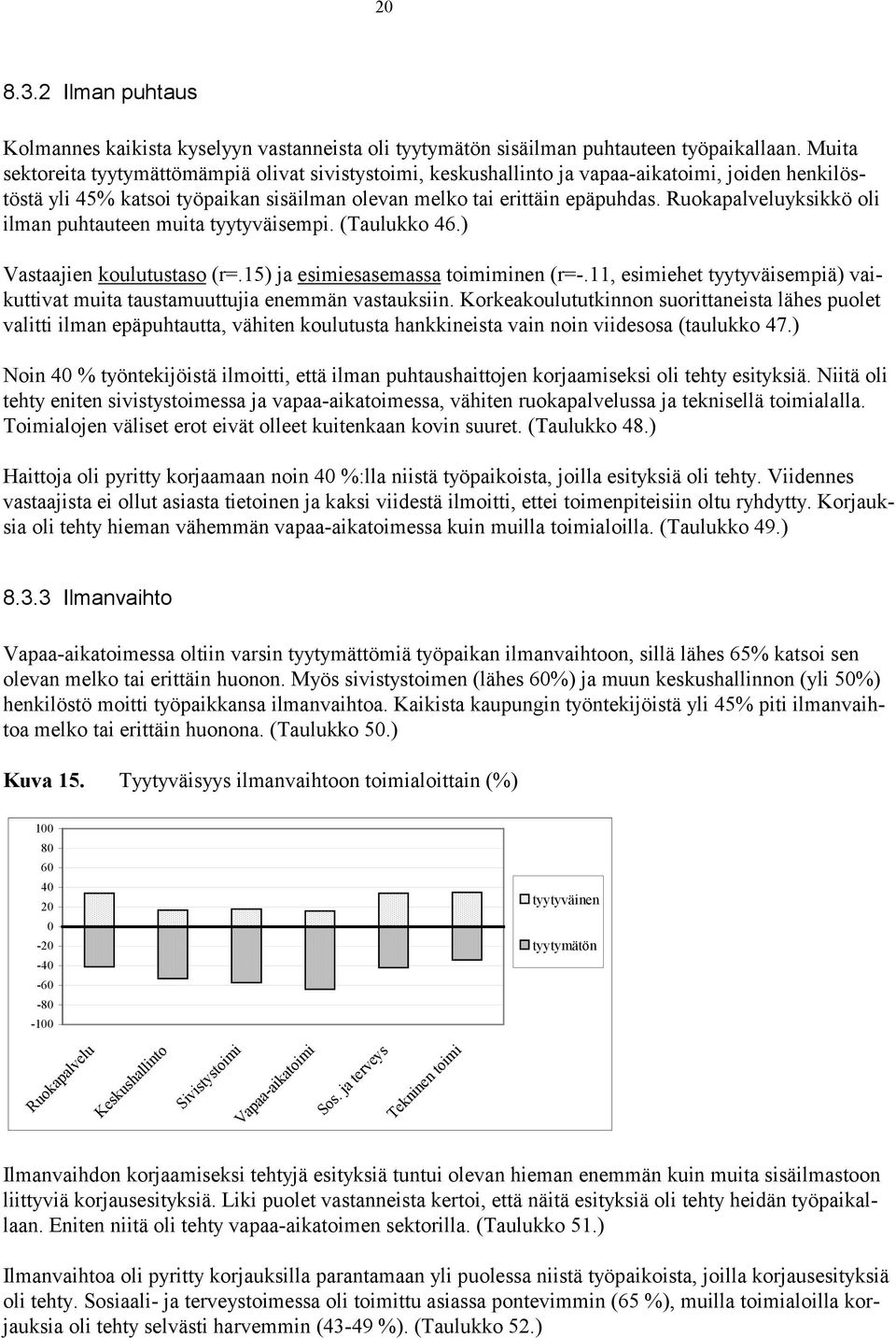 yksikkö oli ilman puhtauteen muita tyytyväisempi. (Taulukko 46.) Vastaajien koulutustaso (r=.15) ja esimiesasemassa toimiminen (r=-.