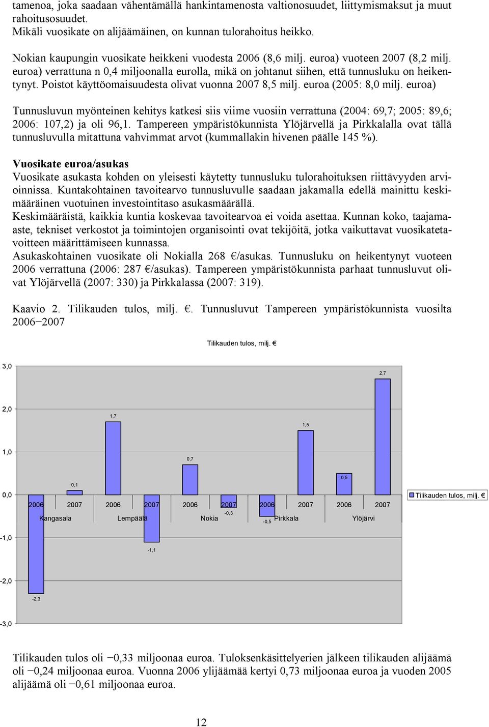 Poistot käyttöomaisuudesta olivat vuonna 2007 8,5 milj. euroa (2005: 8,0 milj.