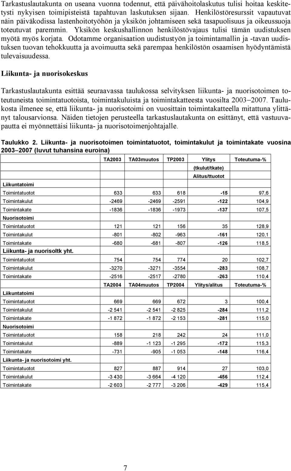 Yksikön keskushallinnon henkilöstövajaus tulisi tämän uudistuksen myötä myös korjata.