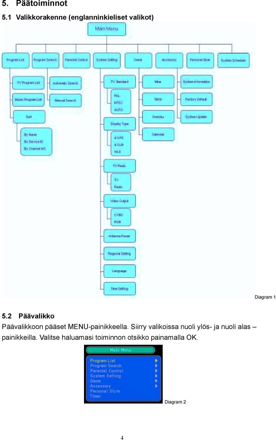 2 Päävalikko Päävalikkoon pääset MENU-painikkeella.