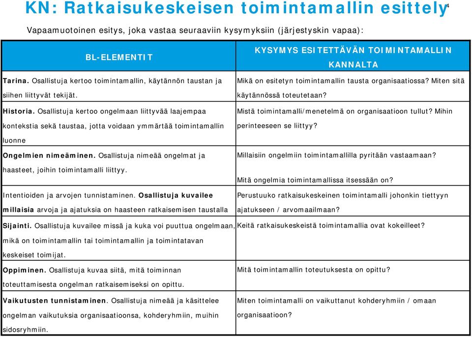 Osallistuja kertoo ongelmaan liittyvää laajempaa kontekstia sekä taustaa, jotta voidaan ymmärtää toimintamallin KYSYMYS ESITETTÄVÄN TOIMINTAMALLIN KANNALTA Mikä on esitetyn toimintamallin tausta