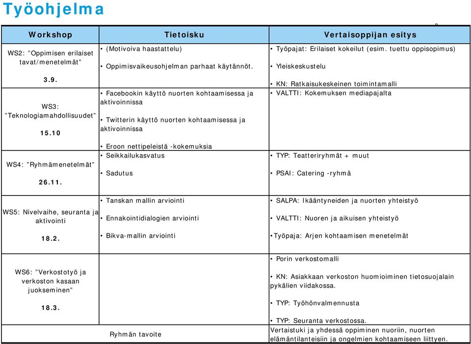 10 Facebookin käyttö nuorten kohtaamisessa ja aktivoinnissa Twitterin käyttö nuorten kohtaamisessa ja aktivoinnissa KN: Ratkaisukeskeinen toimintamalli VALTTI: Kokemuksen mediapajalta WS4: