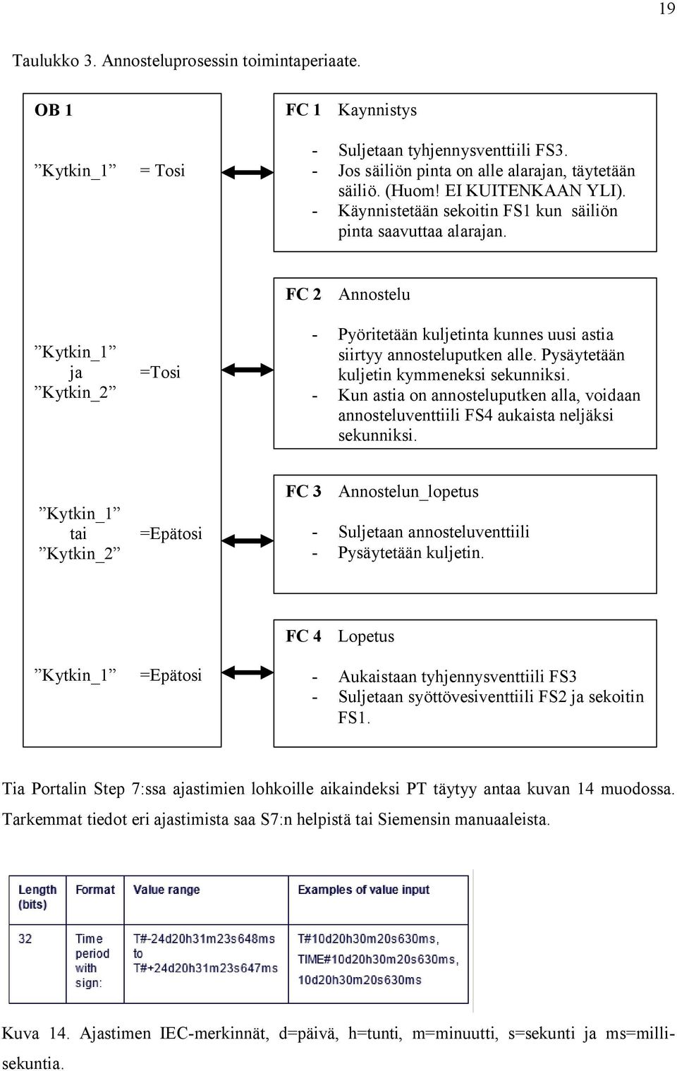 Kytkin_1 ja Kytkin_2 =Tosi FC 2 Annostelu - Pyöritetään kuljetinta kunnes uusi astia siirtyy annosteluputken alle. Pysäytetään kuljetin kymmeneksi sekunniksi.