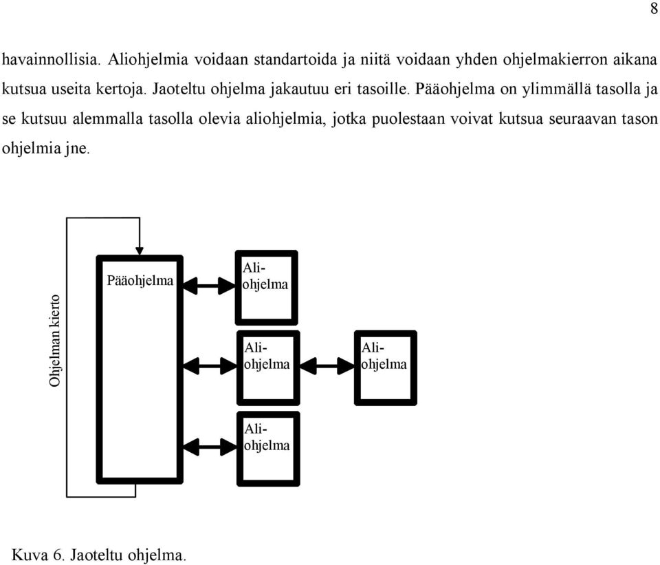 Jaoteltu ohjelma jakautuu eri tasoille.