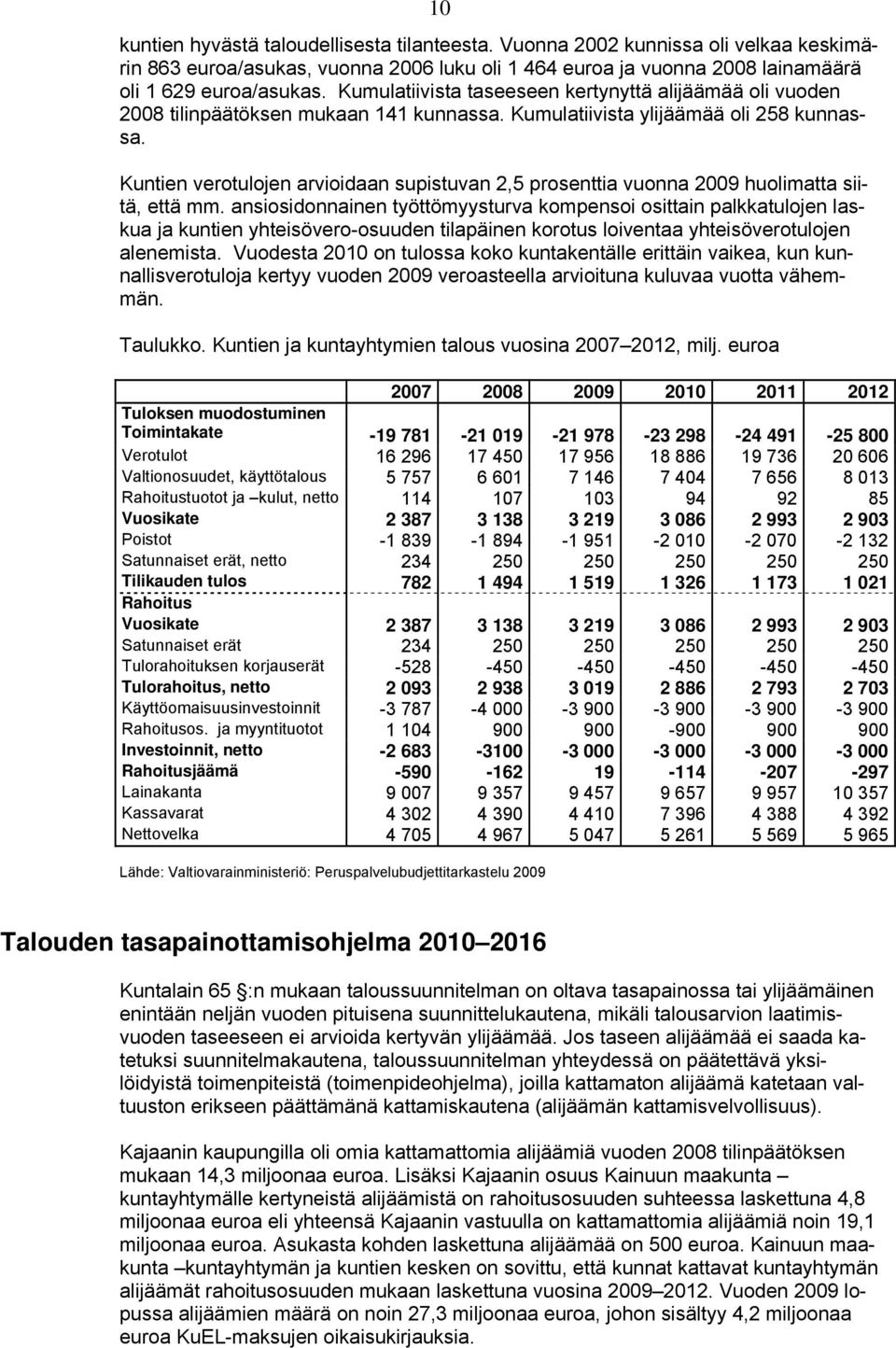 Kuntien verotulojen arvioidaan supistuvan 2,5 prosenttia vuonna 2009 huolimatta siitä, että mm.