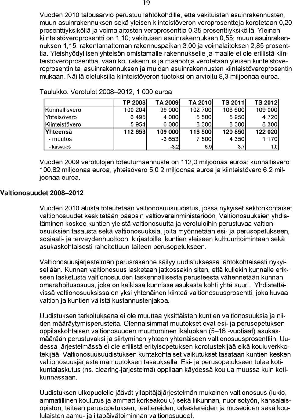 Yleinen kiinteistöveroprosentti on 1,10; vakituisen asuinrakennuksen 0,55; muun asuinrakennuksen 1,15; rakentamattoman rakennuspaikan 3,00 ja voimalaitoksen 2,85 prosenttia.