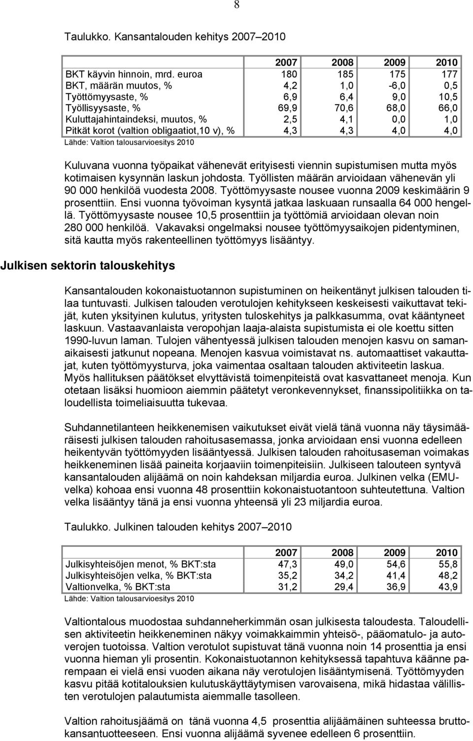 (valtion obligaatiot,10 v), % 4,3 4,3 4,0 4,0 Lähde: Valtion talousarvioesitys 2010 Kuluvana vuonna työpaikat vähenevät erityisesti viennin supistumisen mutta myös kotimaisen kysynnän laskun johdosta.