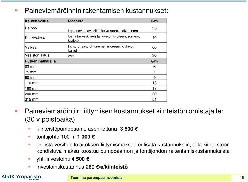 rakentamiskustannuksista yht.