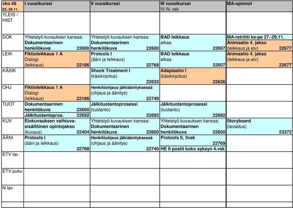 jakso Dialogi (ääni ja leikkaus) alkaa (leikkaus ja etv) (leikkaus) 22186 22768 22677 KÄSIK Shock Treatment I Adaptaatio I (käsikirjoitus) (käsikirjoitus) 22633 22636 OHJ Fiktioleikkaus 1 A