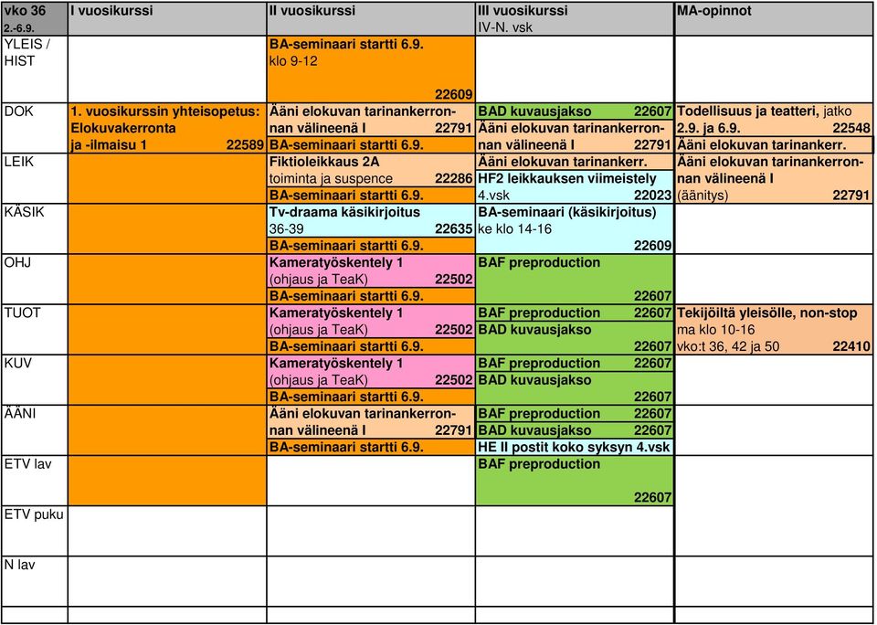 9. nan välineenä I 22791 Ääni elokuvan tarinankerr. LEIK Fiktioleikkaus 2A Ääni elokuvan tarinankerr.