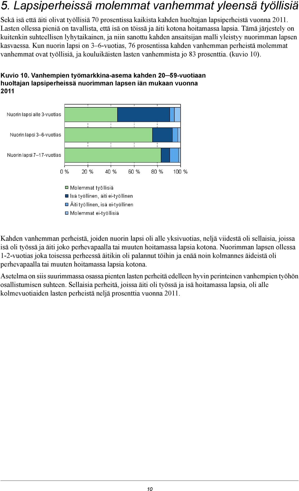 Tämä järjestely on kuitenkin suhteellisen lyhytaikainen, ja niin sanottu kahden ansaitsijan malli yleistyy nuorimman lapsen kasvaessa.